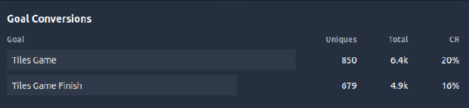 Screenshot of the number of games started and finished
