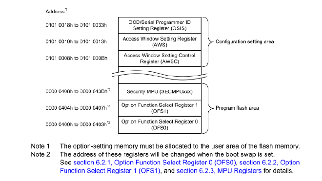Option settings